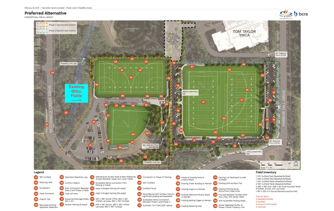 Update on City Council Decision on the Gig Harbor Sports Complex